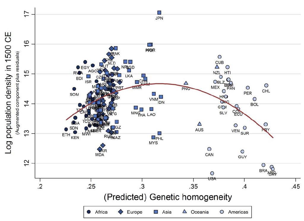 genetic_diversity_population_density_1500