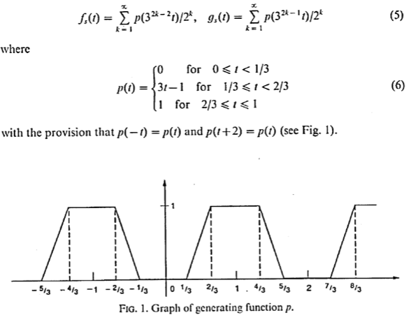 schoenberg curve analytic